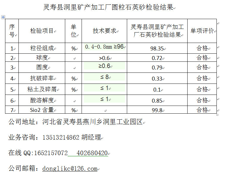 平度市洞里圓粒石英砂檢測合格通過