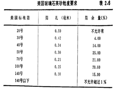 美國玻璃石英砂要求